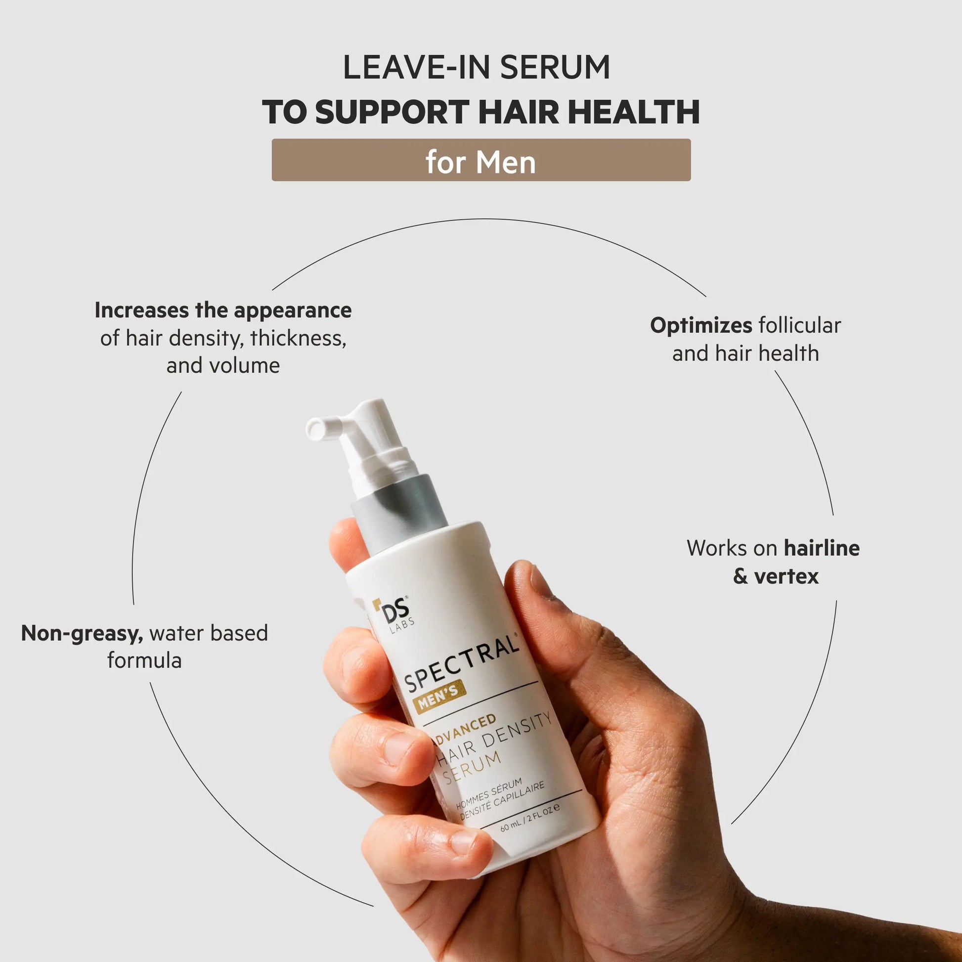 Men'S Hair Density Kit | Revita Shampoo/Conditioner + Spectral Men'S