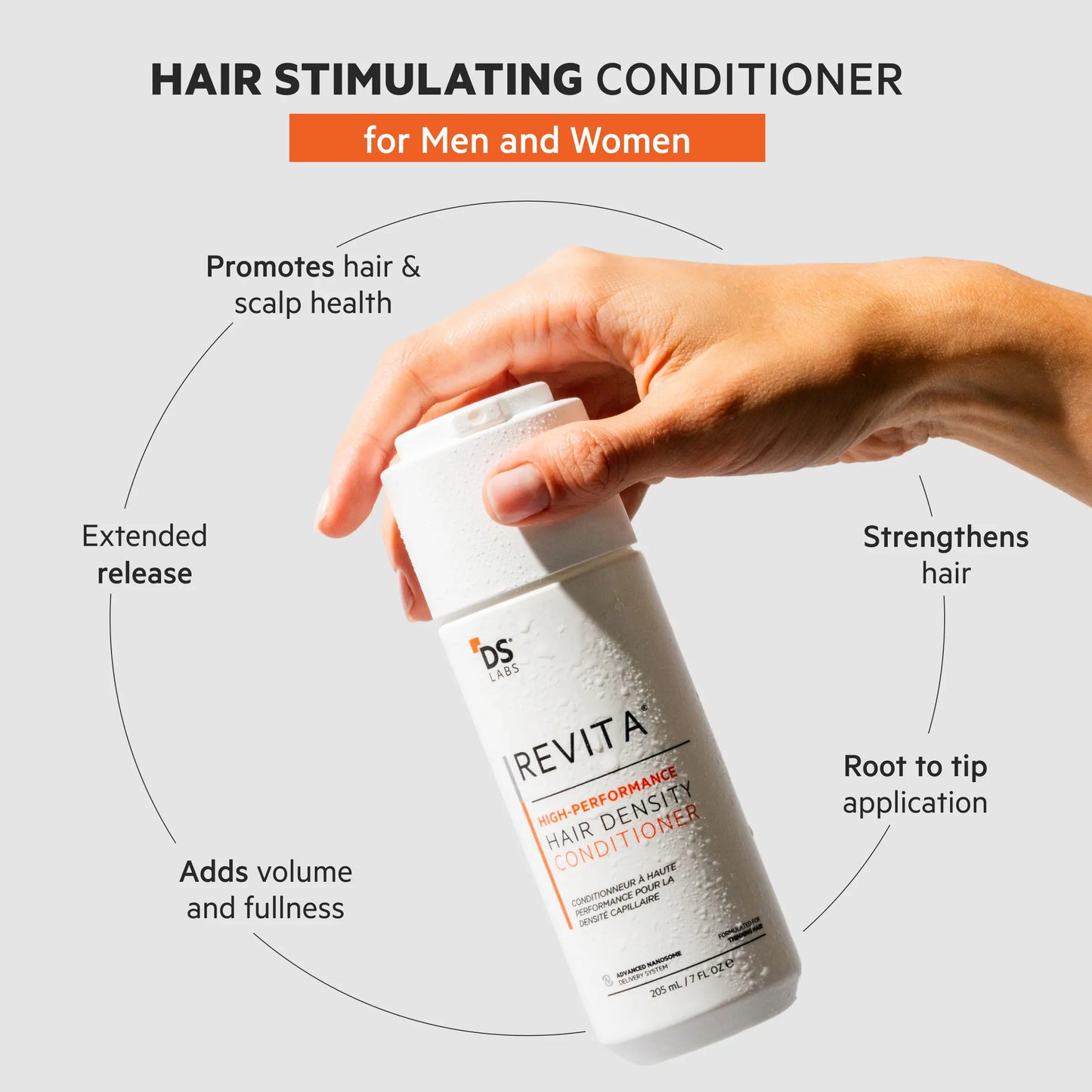 Men'S Hair Density Kit | Revita Shampoo/Conditioner + Spectral Men'S