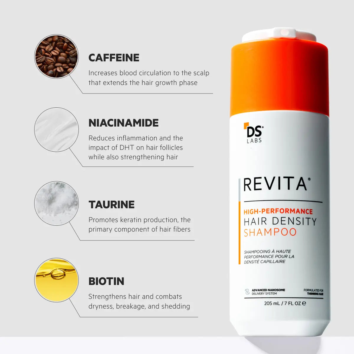 Men'S Hair Density Kit | Revita Shampoo/Conditioner + Spectral Men'S